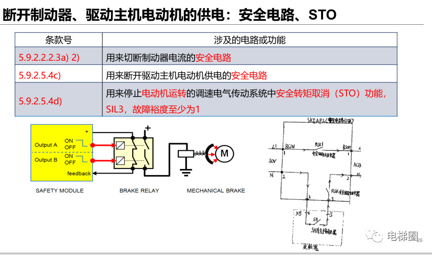 新标准的修改对电梯检验的影响（一）(图26)